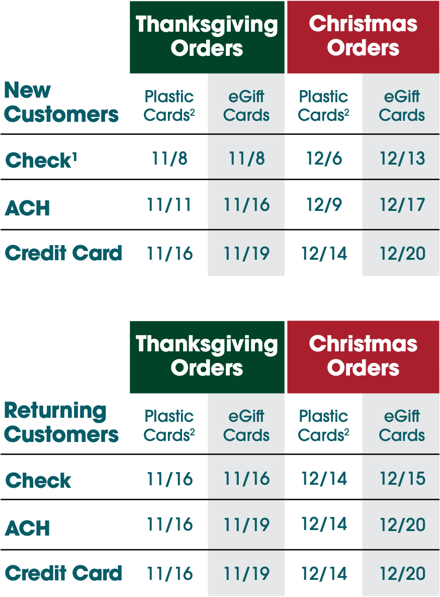 holiday-delivery-date-kroger