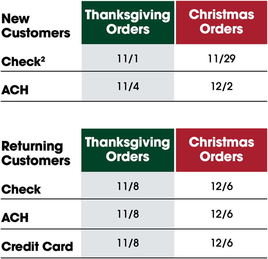 holiday-delivery-date-open-loop