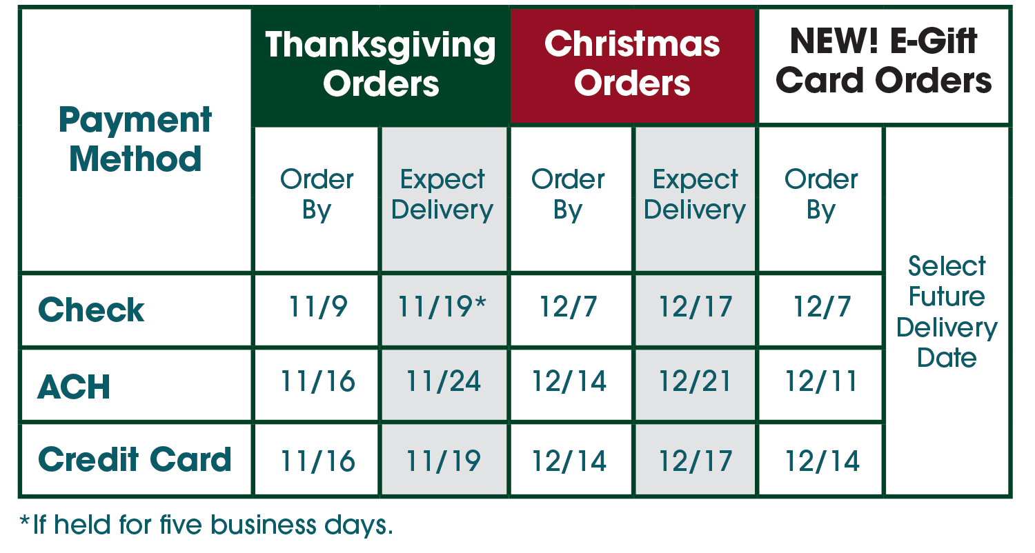 holiday-delivery-dates